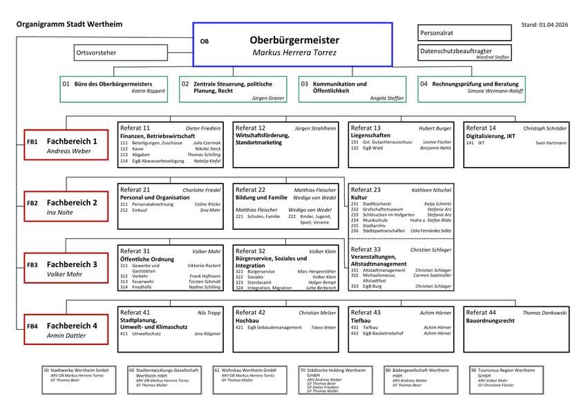 Verwaltungsgliederungsplan der Stadt Wertheim