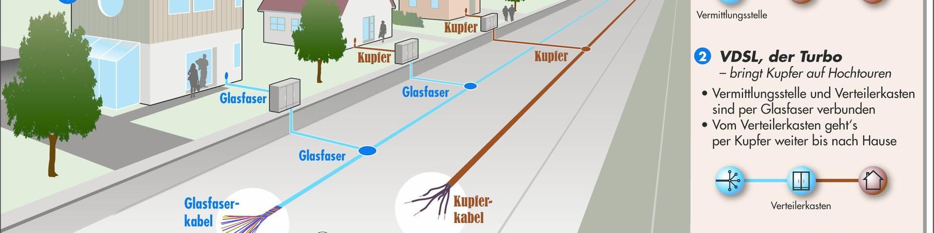 Schematische Darstellung der Anschussmöglichkeiten Schematische Darstellung der Anschussmöglichkeiten