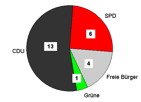 9_gr-grafik1999.gif (4420 Byte)