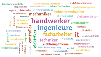 Bild mit Schriftzügen gesuchter Fachkräfte